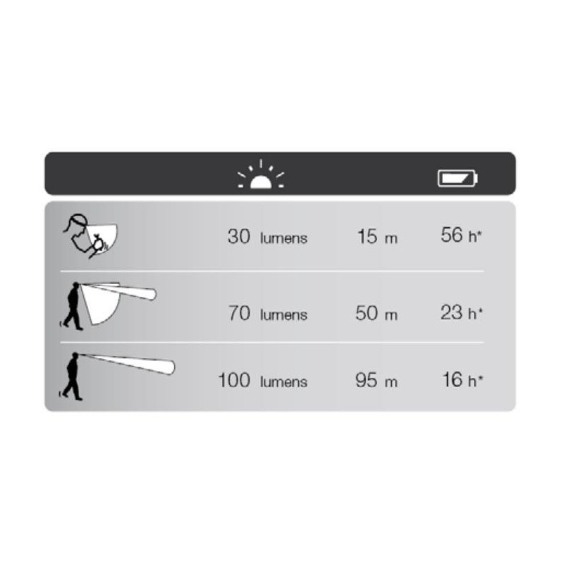 Linterna recargable Atex Frontal Petzl Duo Z1